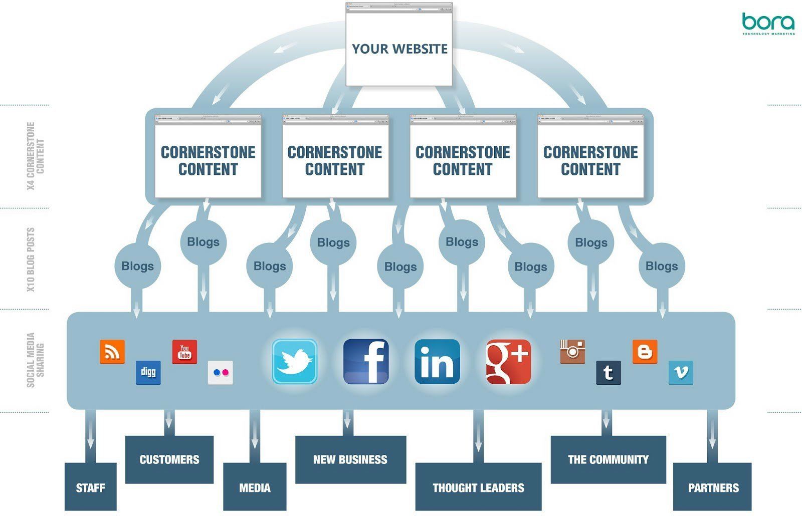 Esta Máquina Sabe Quem Vai Ganhar O Oscar Este Ano 10